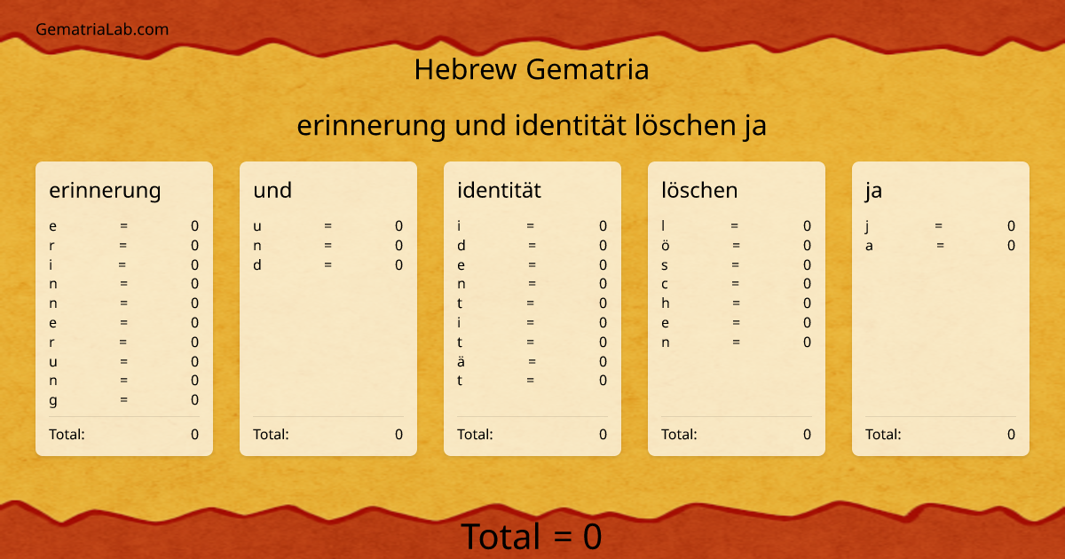 erinnerung und identität löschen ja in hebrew Gematria